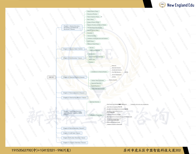 UKCHO教学大纲_中