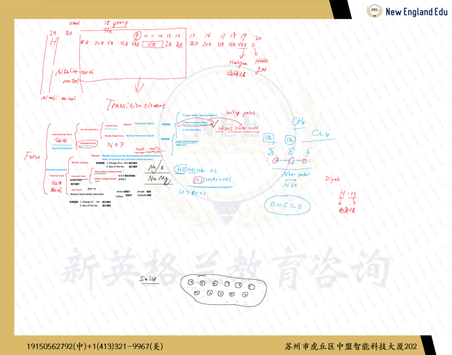 化学竞赛笔记2_中